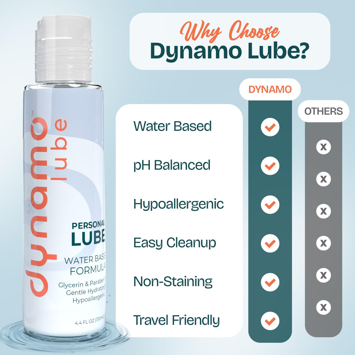Why choose Dynamo Lube: water-based lube compared with other brands