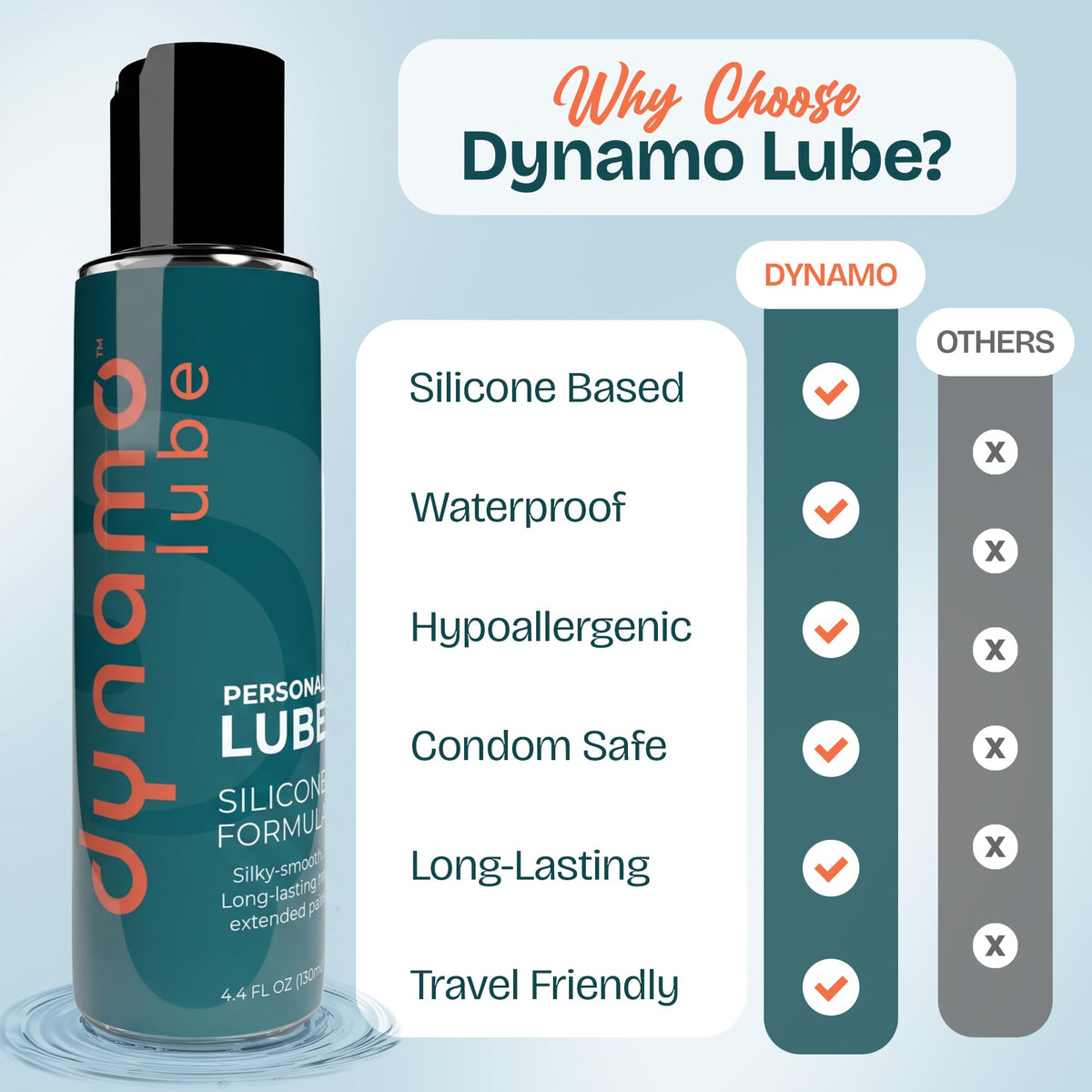 Why choose Dynamo Lube: silicone lube compared with other brands