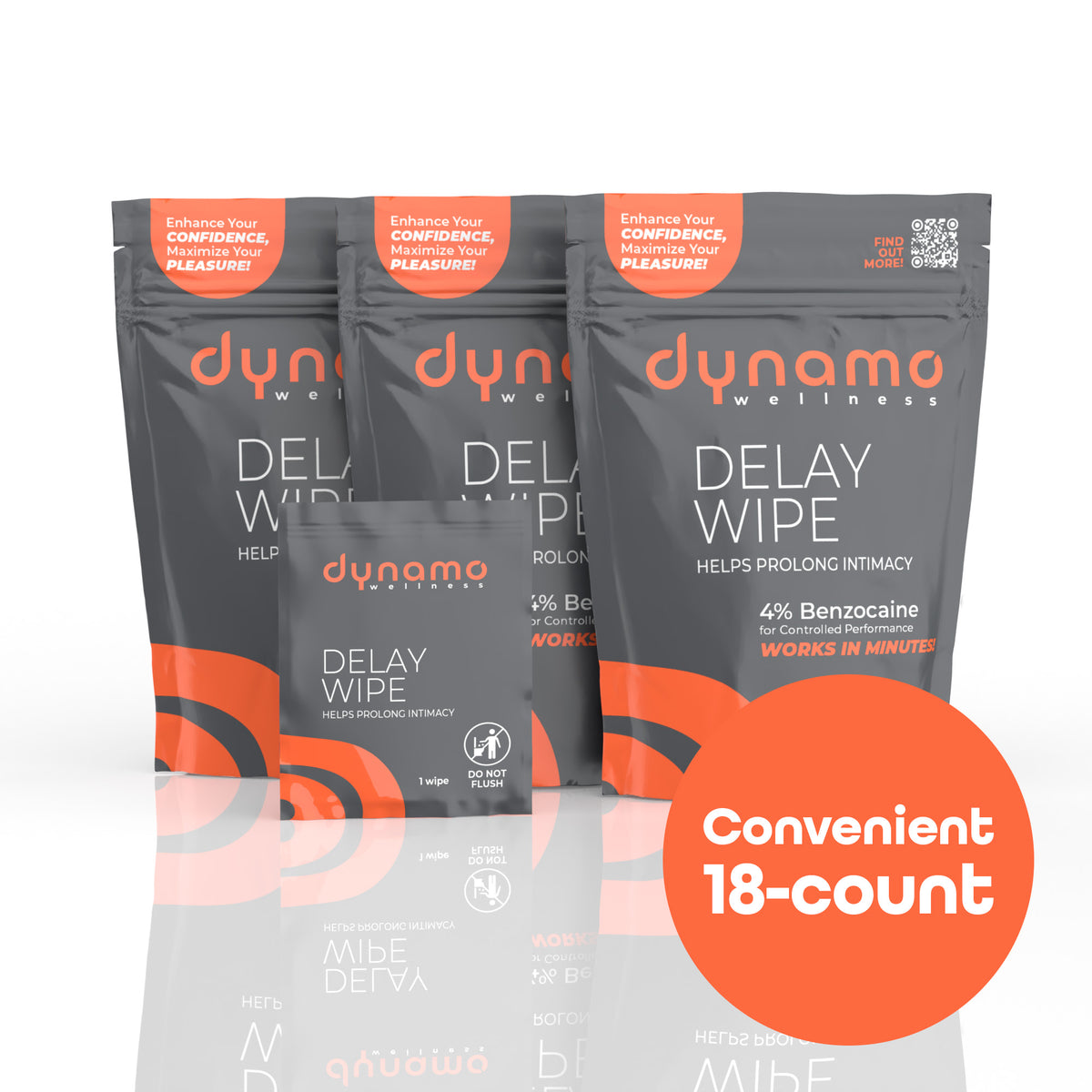 Delay Wipes - Premature Ejaculation Control for Lasting Performance